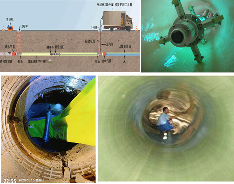 万载UV-CIPP内衬修复