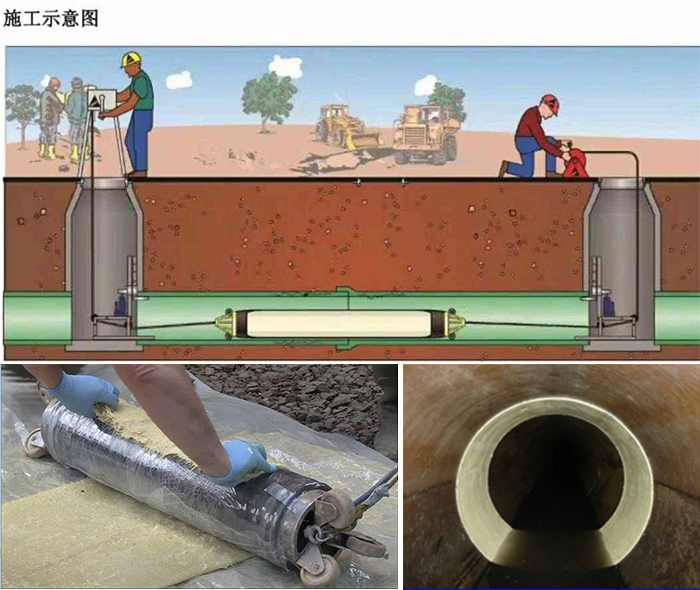 万载管道局部点状修复